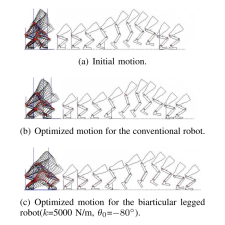 Optimal jumps for biarticular legged robots