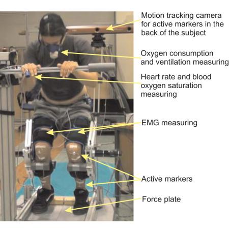 Control approaches for robotic knee exoskeleton and their effects on human motion
