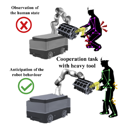 A Human-Robot Collaboration Framework for Improving Ergonomics During Dexterous Operation of Power Tools