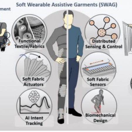 User-Centered Design Approach for Development of an Assistive Soft Exosuit and Initial Results on User Requirements